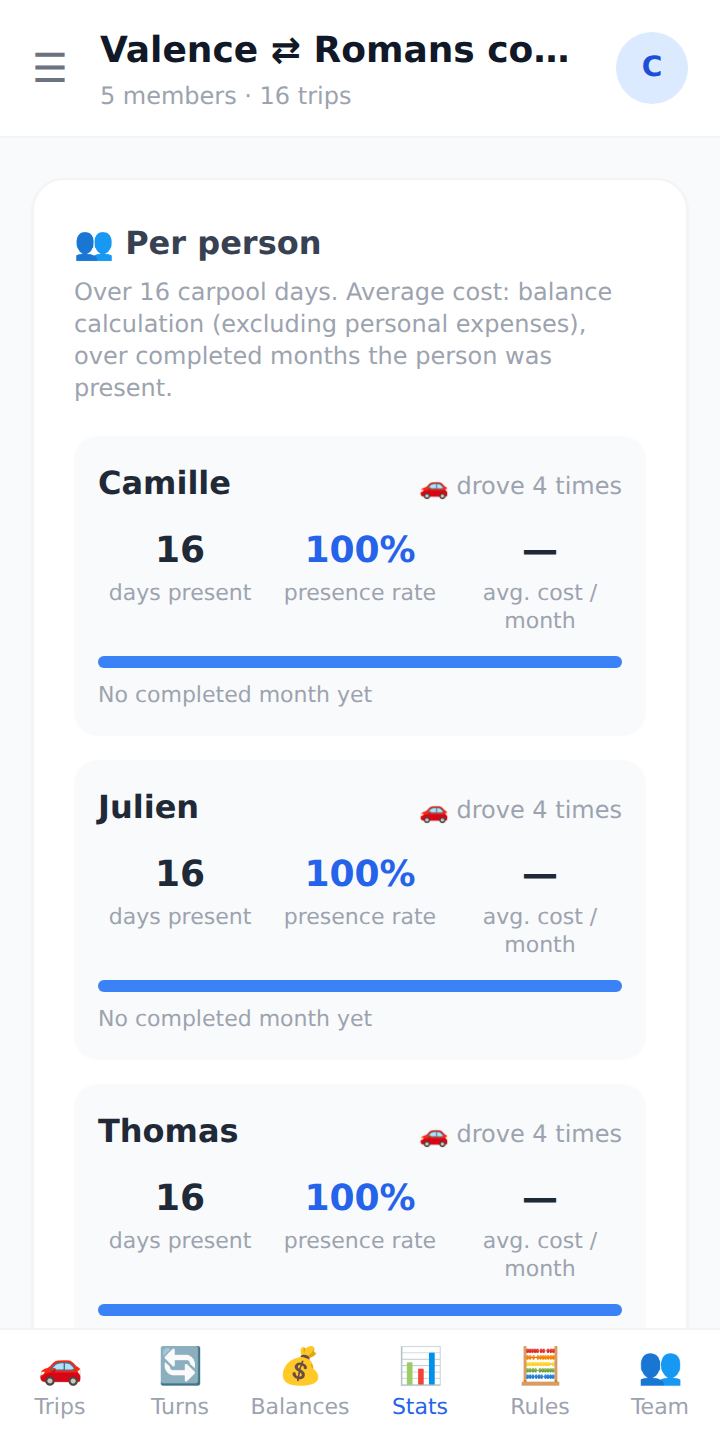 “Stats” screen: trips and costs per person.
