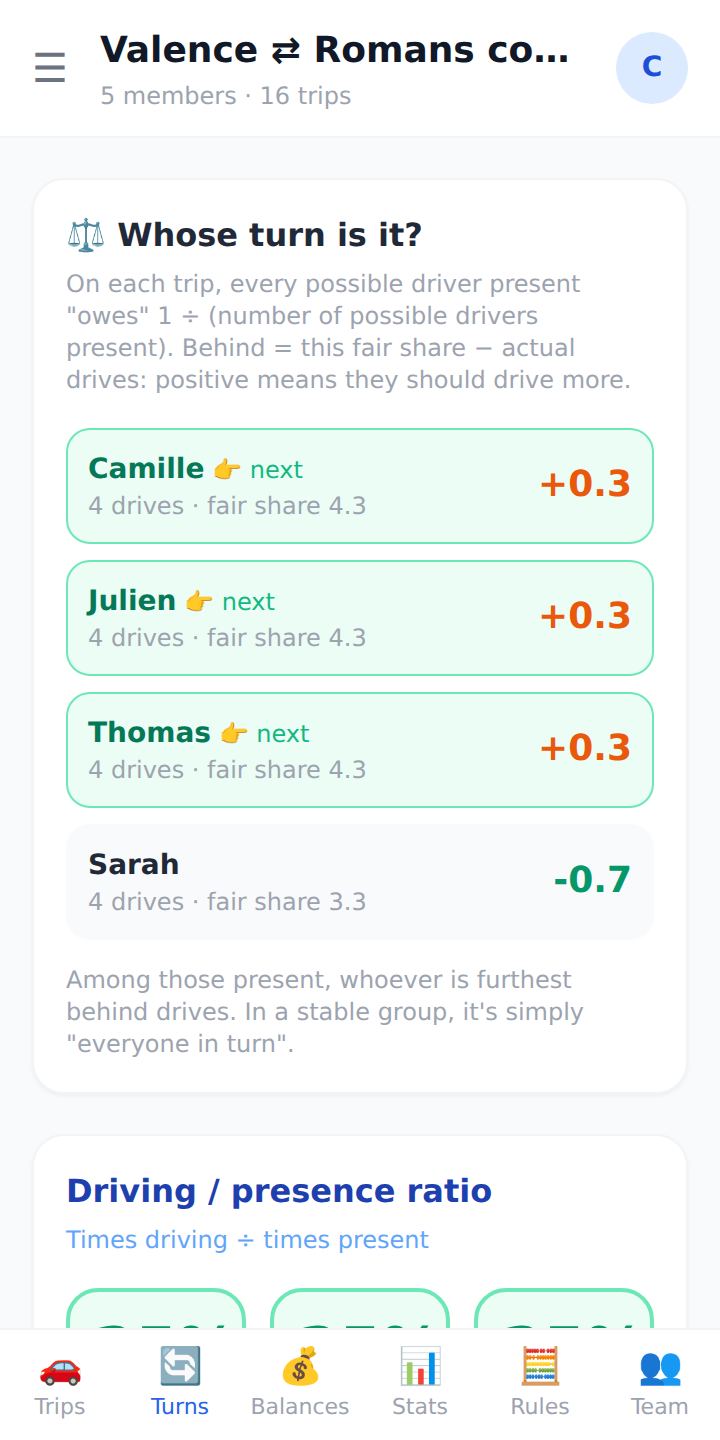 “Whose turn?” screen: each driver's driving debt.