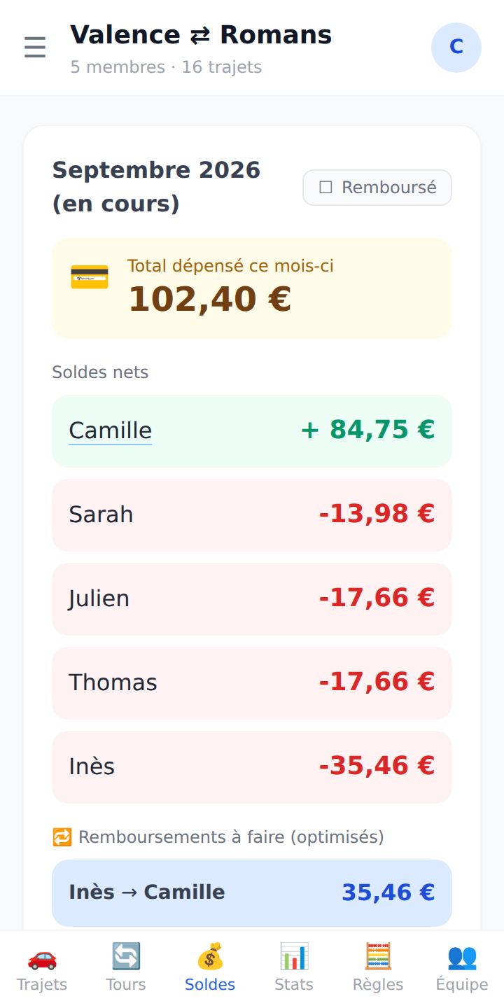 Écran « Soldes » de septembre : soldes nets de chaque membre et remboursement à faire.