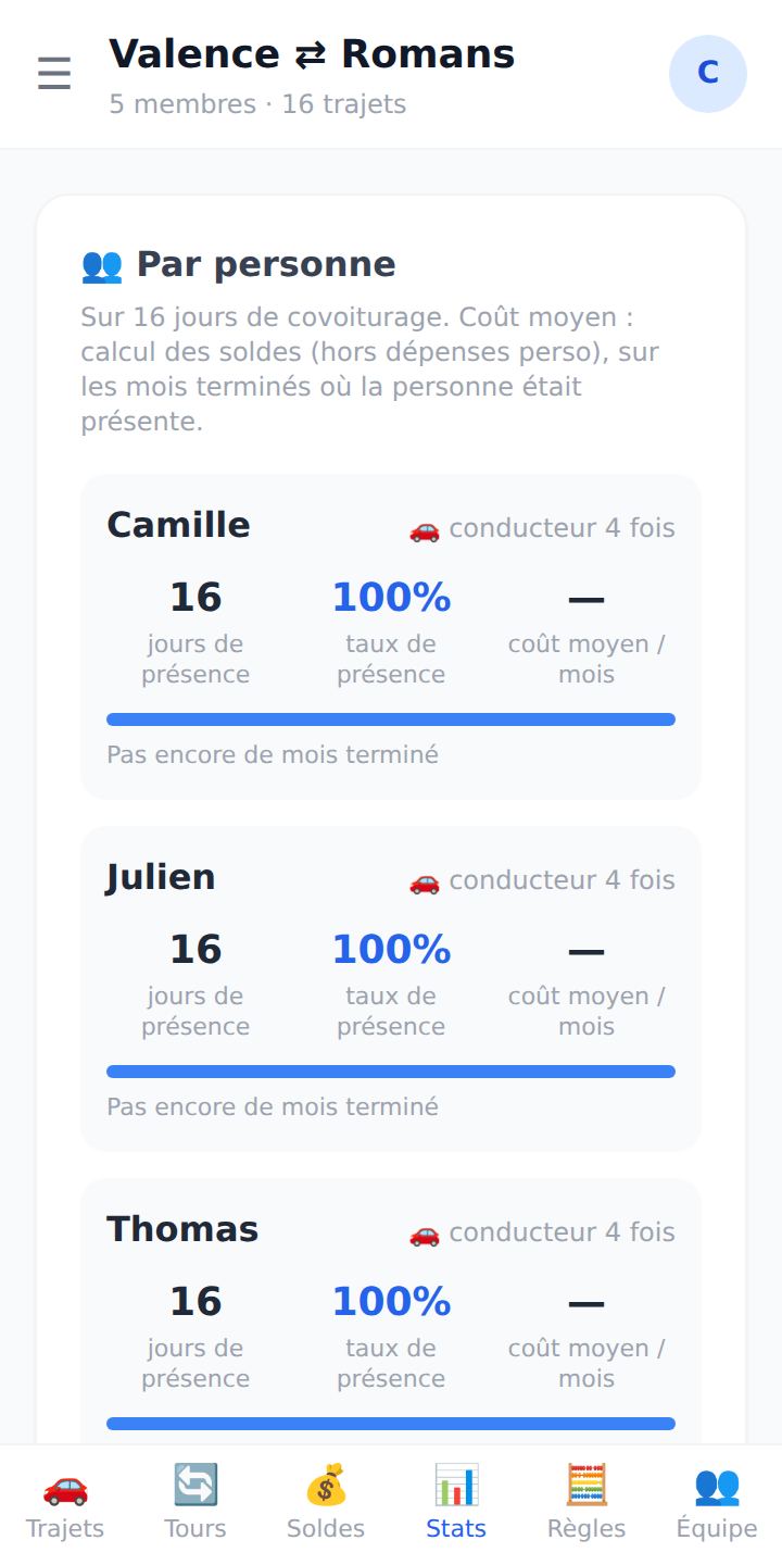 Écran « Statistiques » : trajets et coûts par personne.