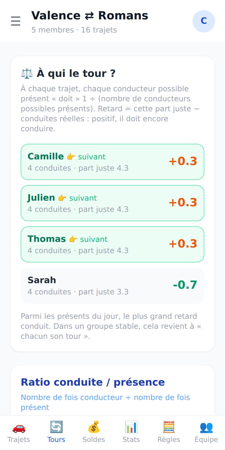 Écran « À qui le tour ? » : retard de conduite de chaque conducteur.